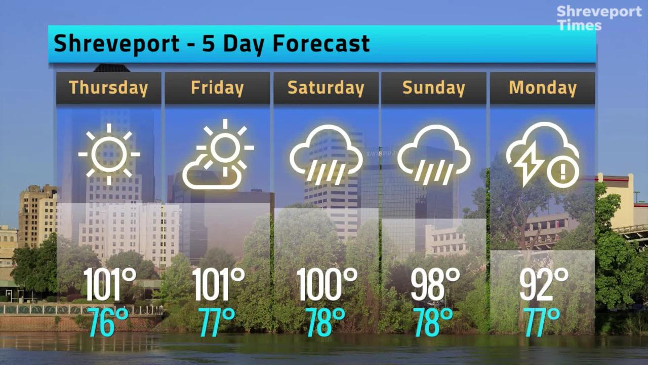 Shreveport weather forecast