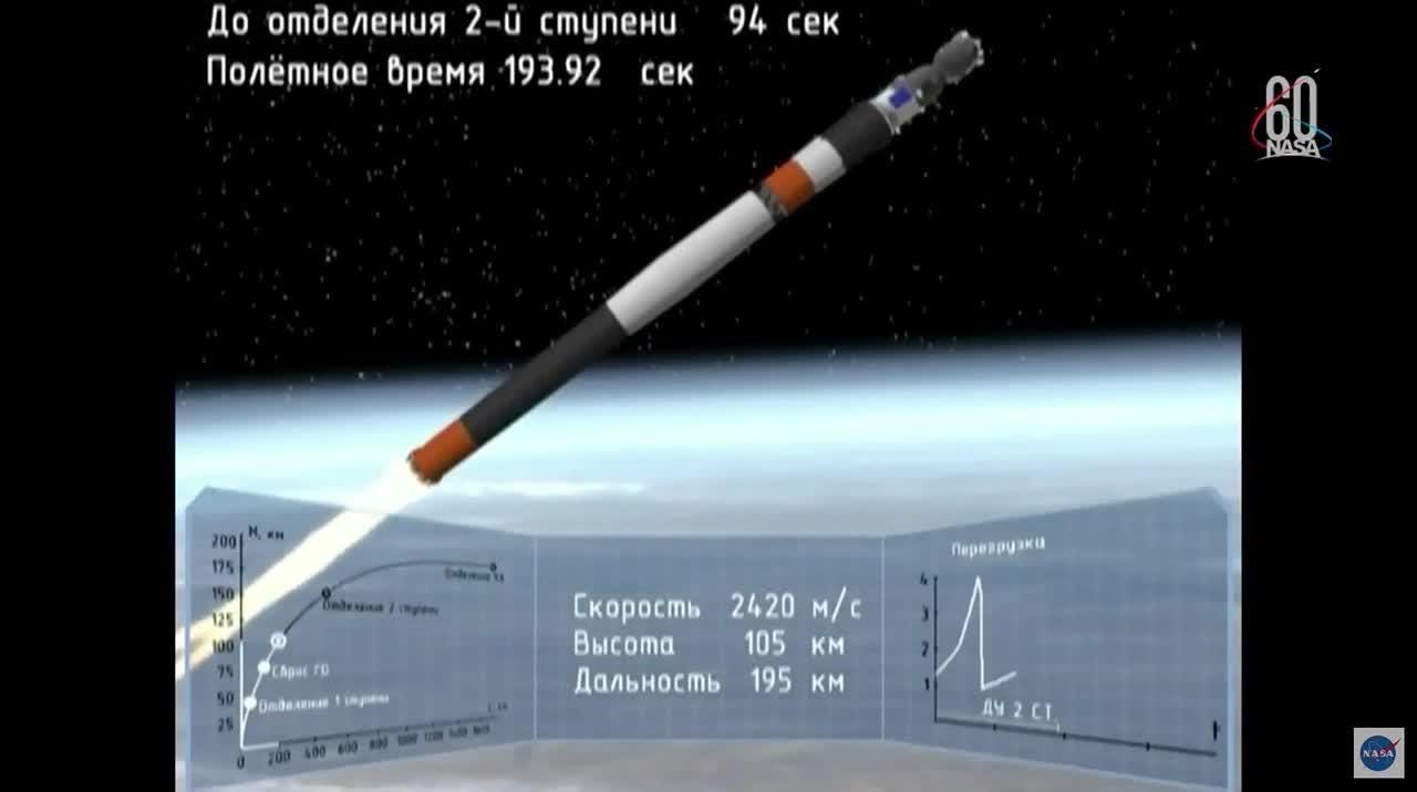 Soyuz Hard Landing: Equipment Module Failed to Separate - Official -  Universe Today