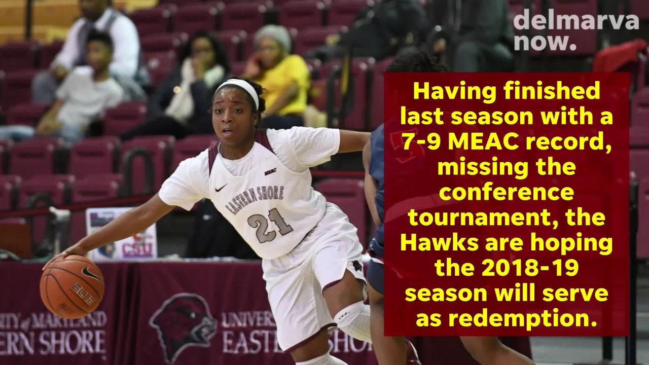 Q&A with UMES women's basketball coach Fred Batchelor Q&A with UMES women's basketball coach Fred Batchelor