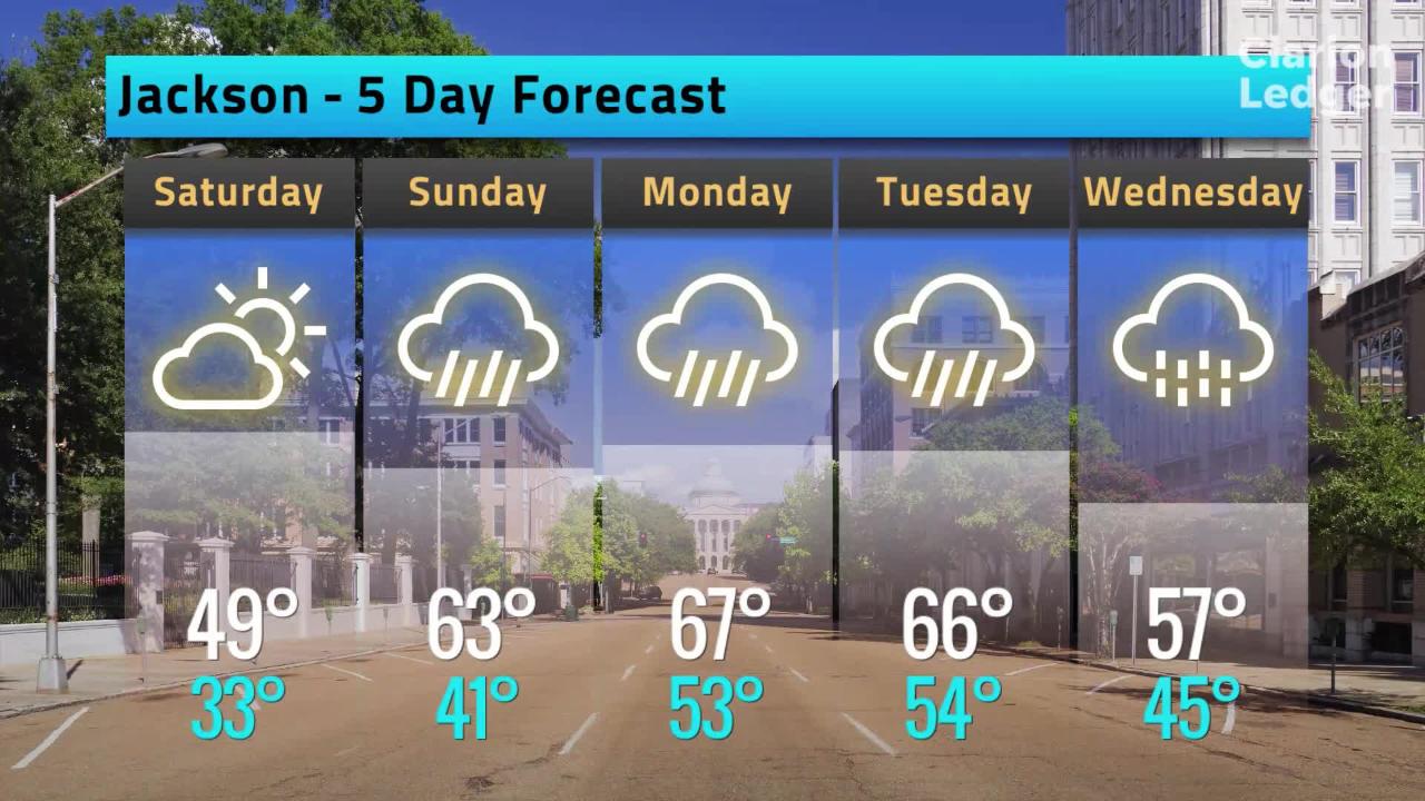 Jackson Weather Forecast, Friday, Feb. 8, 2019