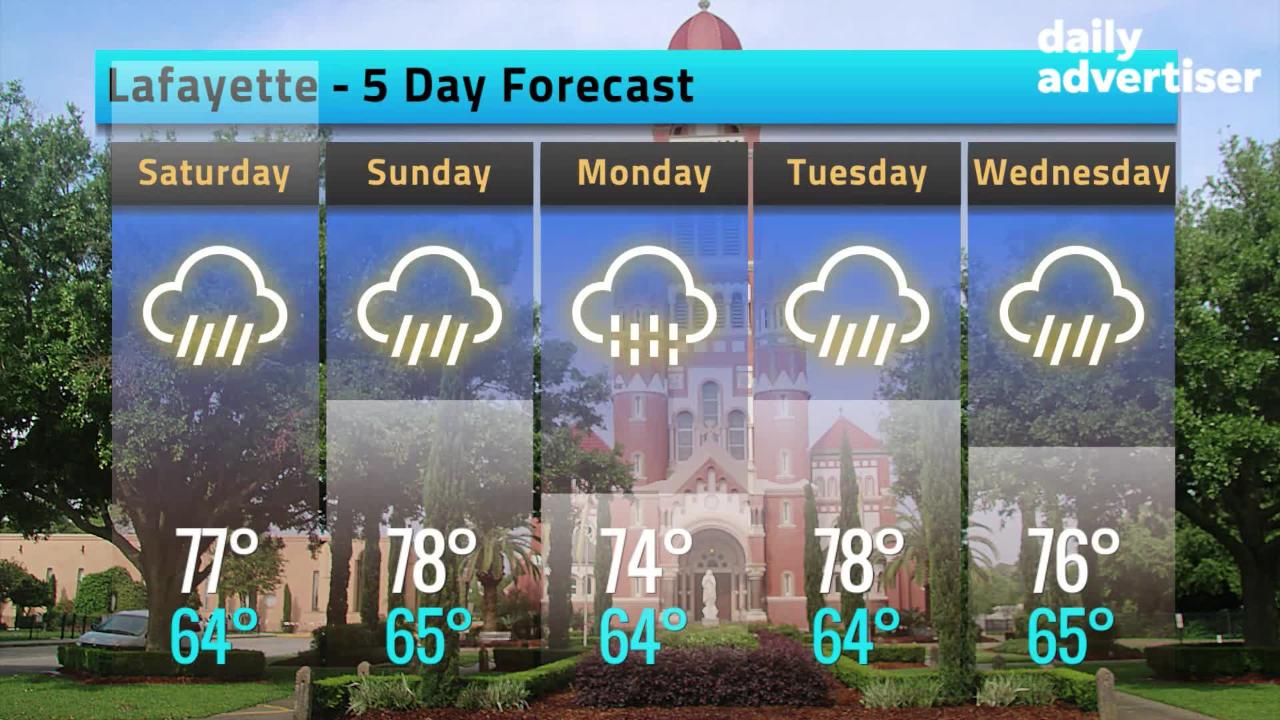 lafayette-weather-today