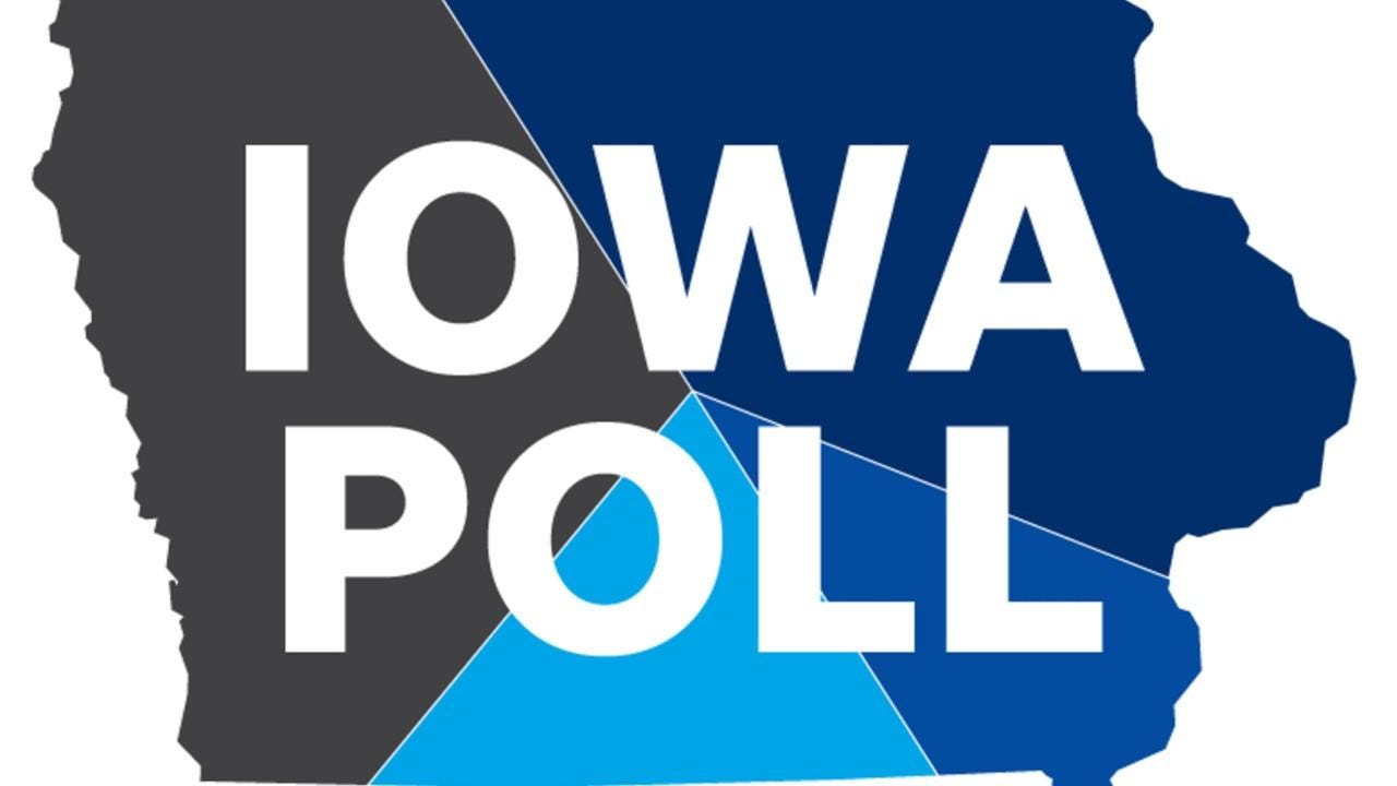 Iowa Poll: Joe Biden leads herd of Democrats, edging Bernie Sanders