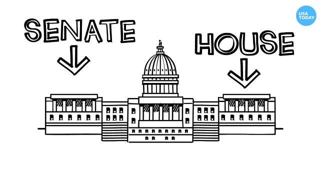 length of term for house of representatives