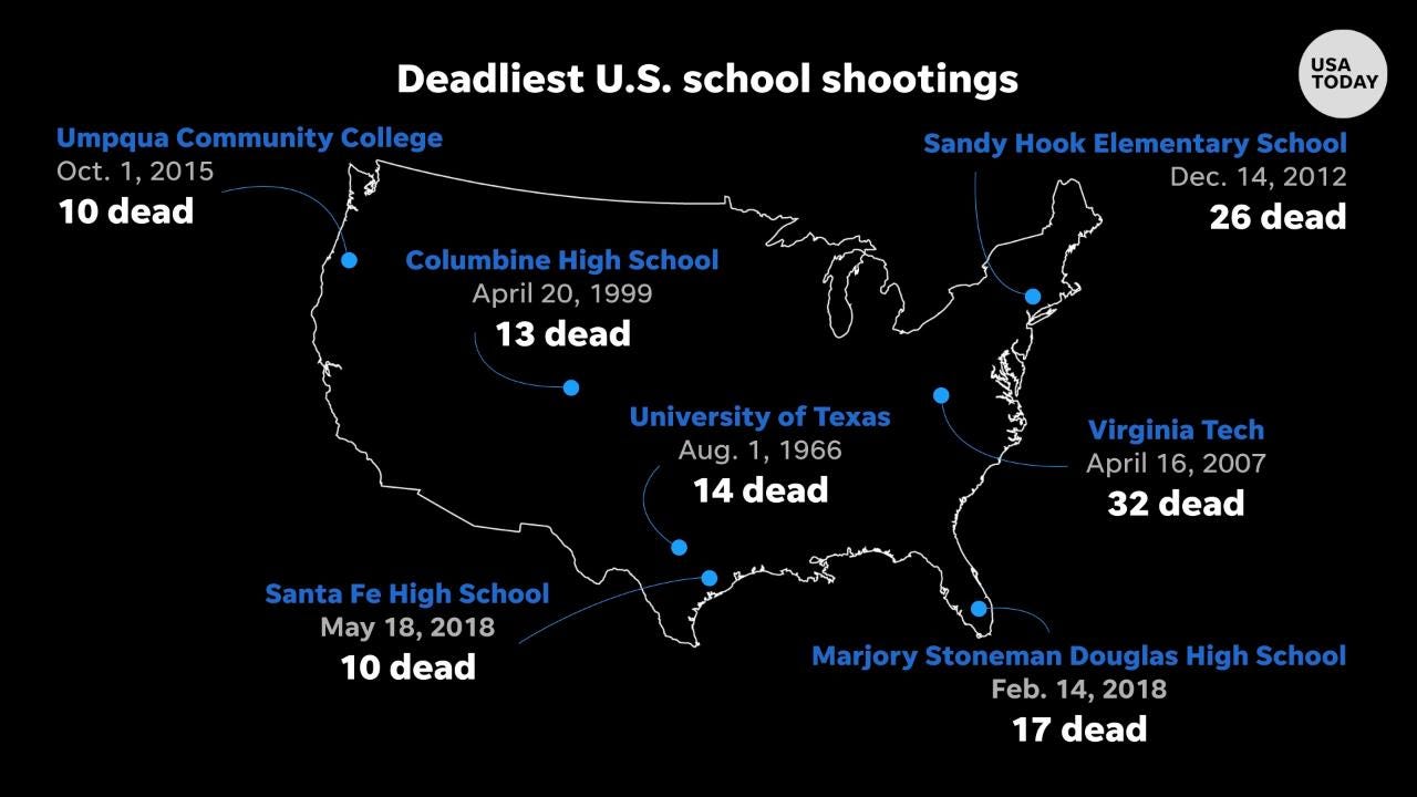 Santa Fe school shooting one of America's deadliest