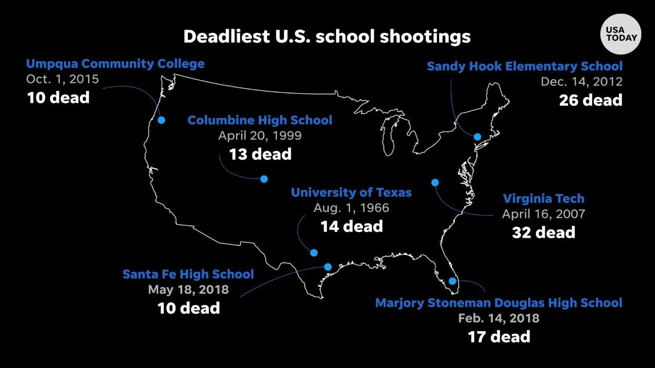 In School Shootings What Stands Between Kids And Shooters