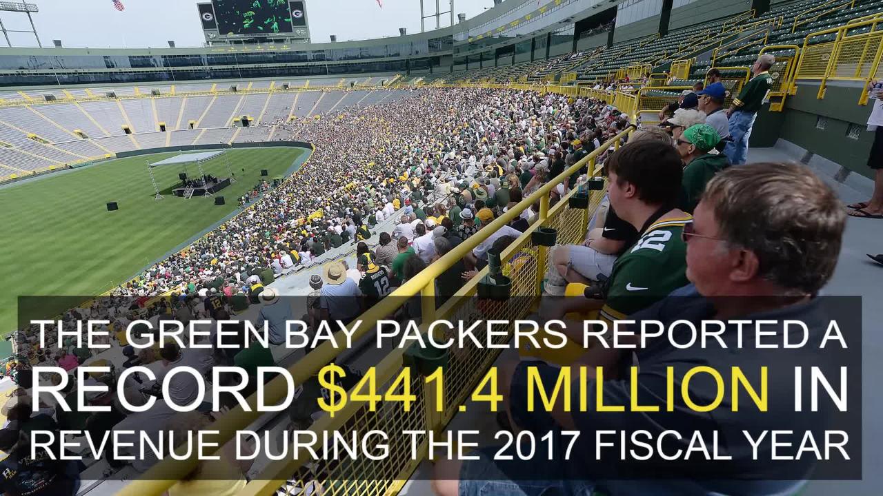 Packers shareholders meeting is 7 p.m. July 25