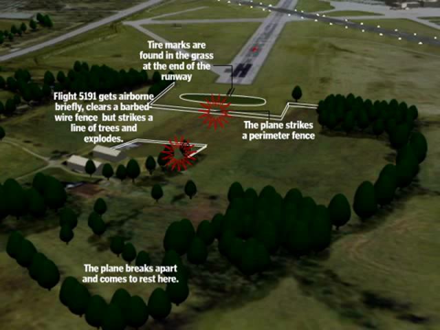 Animation: What happened to Comair Flight 5191