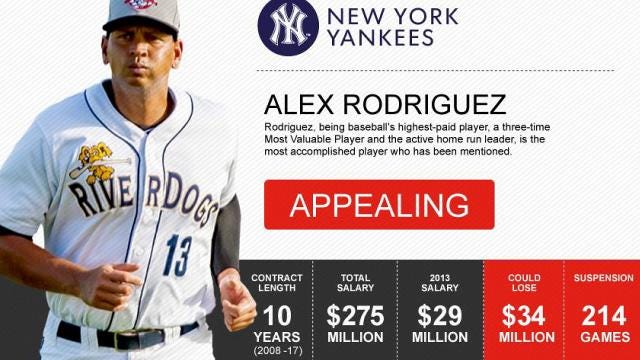 A-Rod to appeal 211 game suspension
