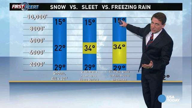 How to know when to expect snow vs. sleet