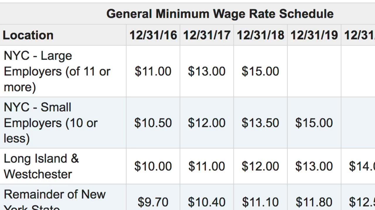 Nys Minimum Wage Chart