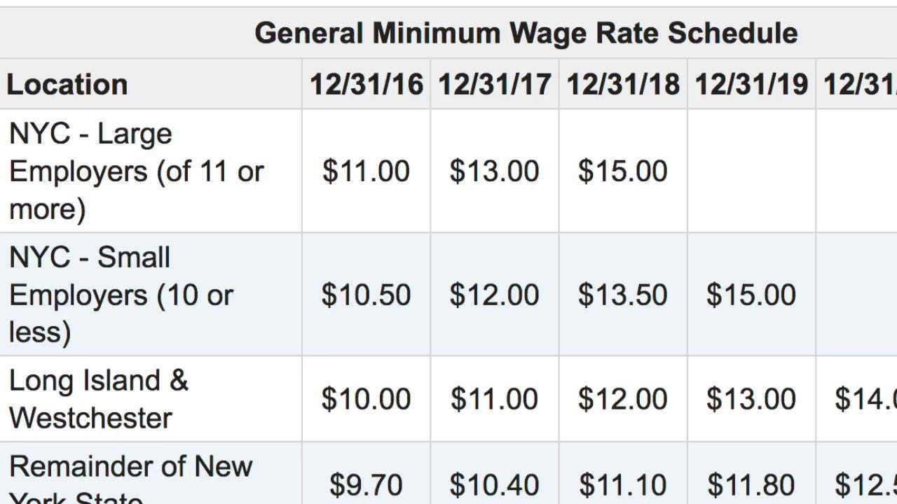 Video: NY Minimum Wage Increases Dec. 31